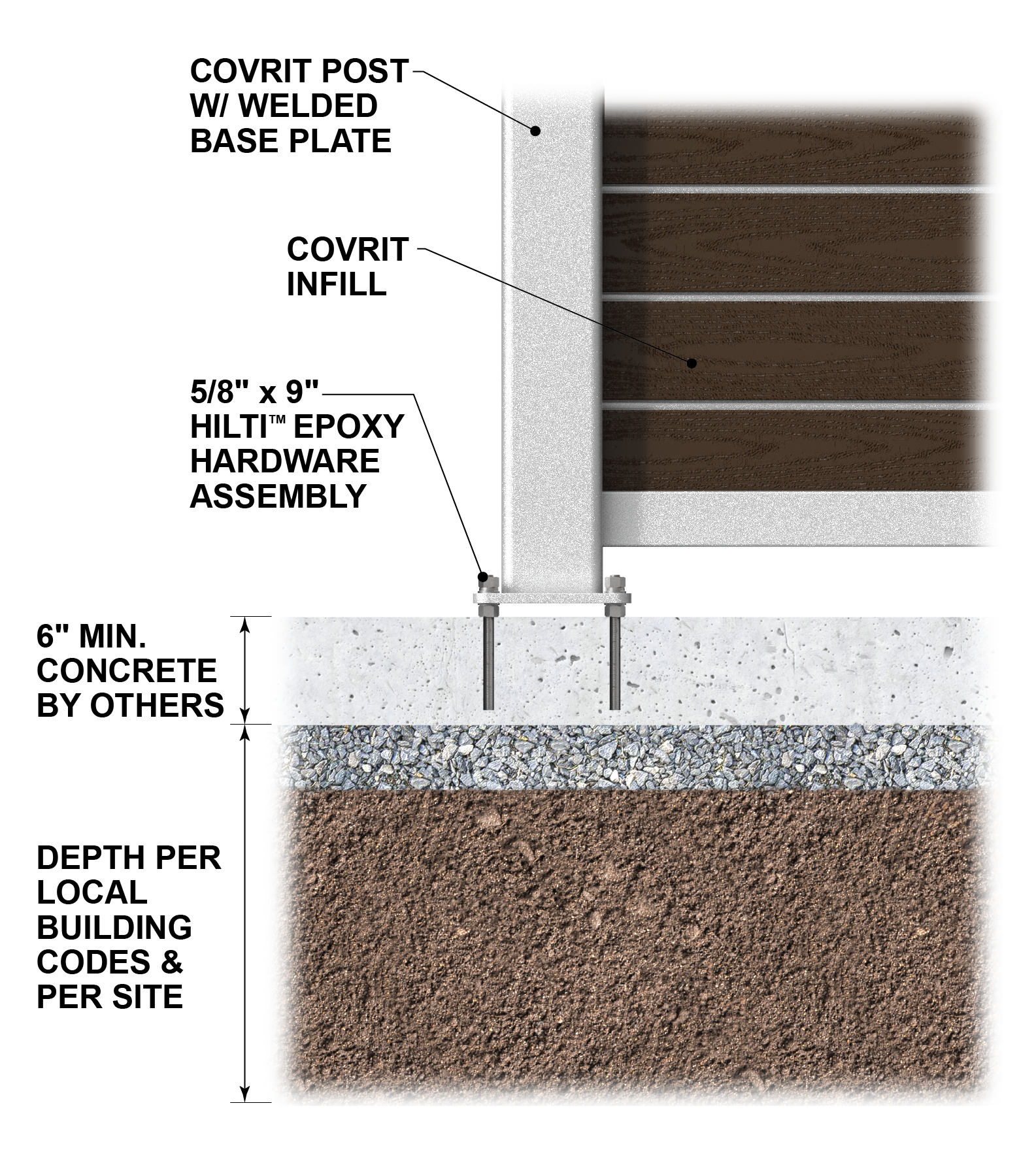 Cross Sections-Hilti-AnchorMounted