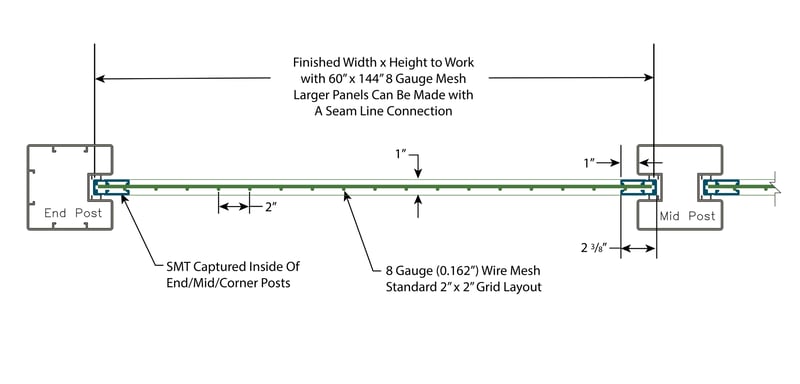 Covrit-Infill-Cross-Sections_NatureScreen_SMTE-2024