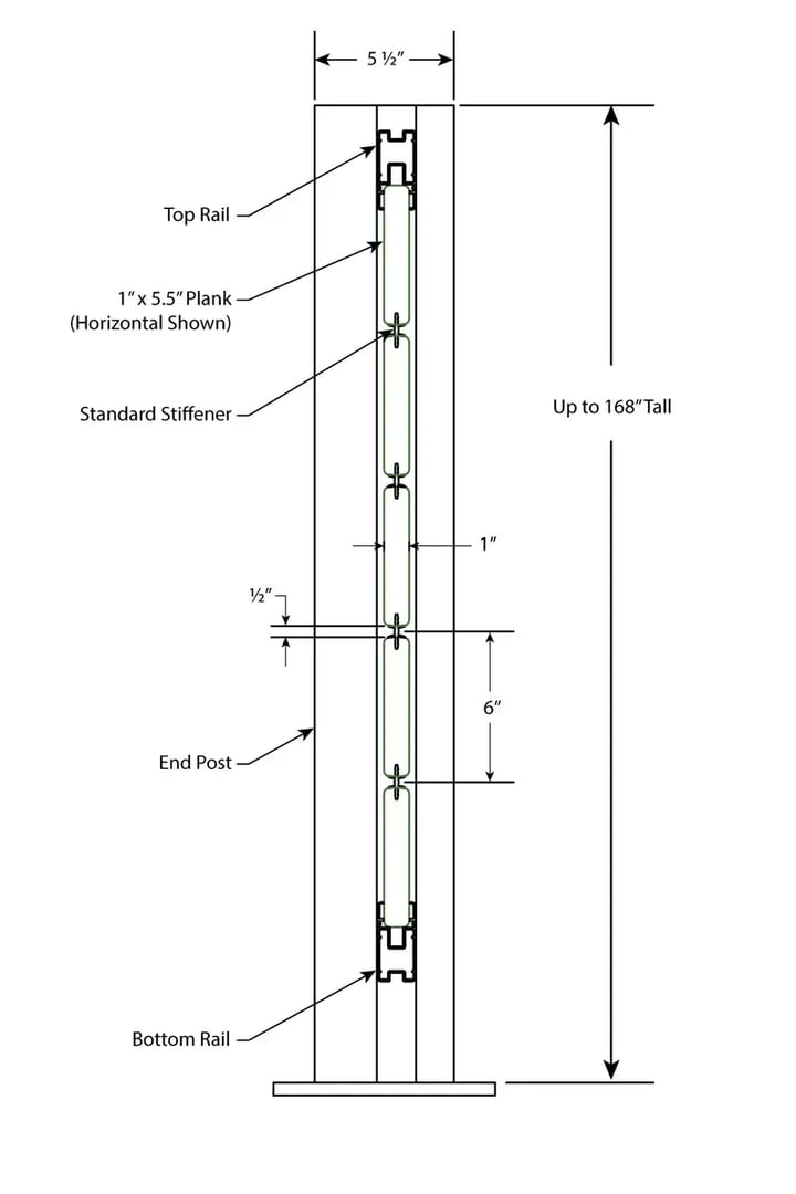Horizontal PLANK INFILL WITH STANDARD STIFFENER CROSS-SECTION