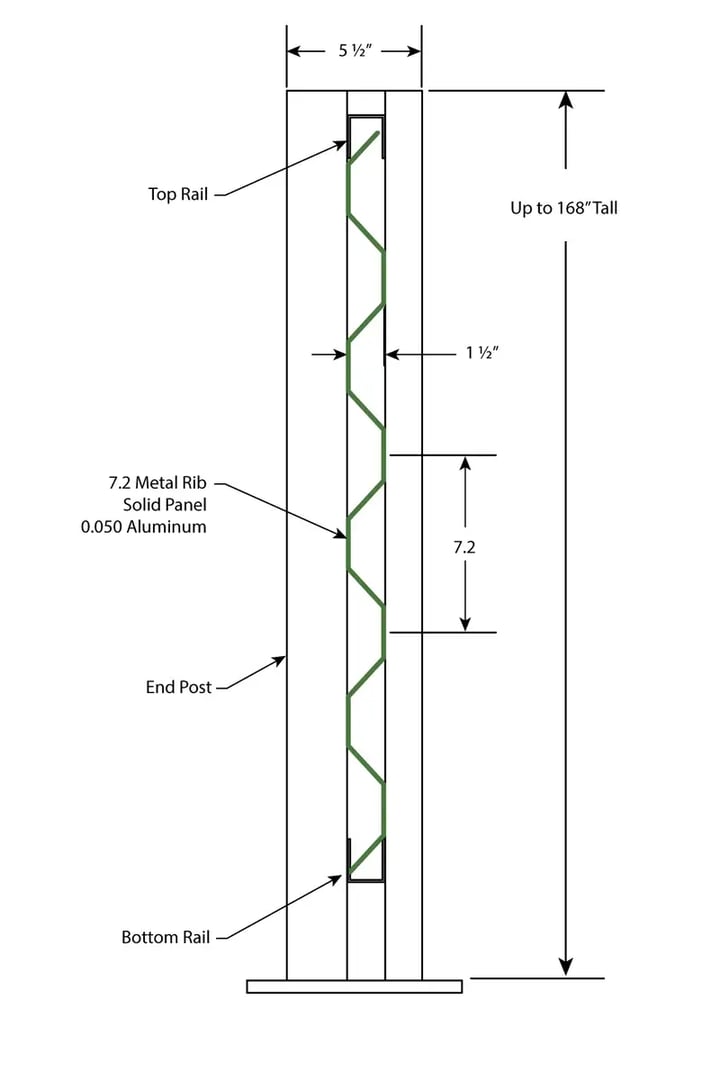 7.2 RIB HORIZONTAL INFILL SPECS