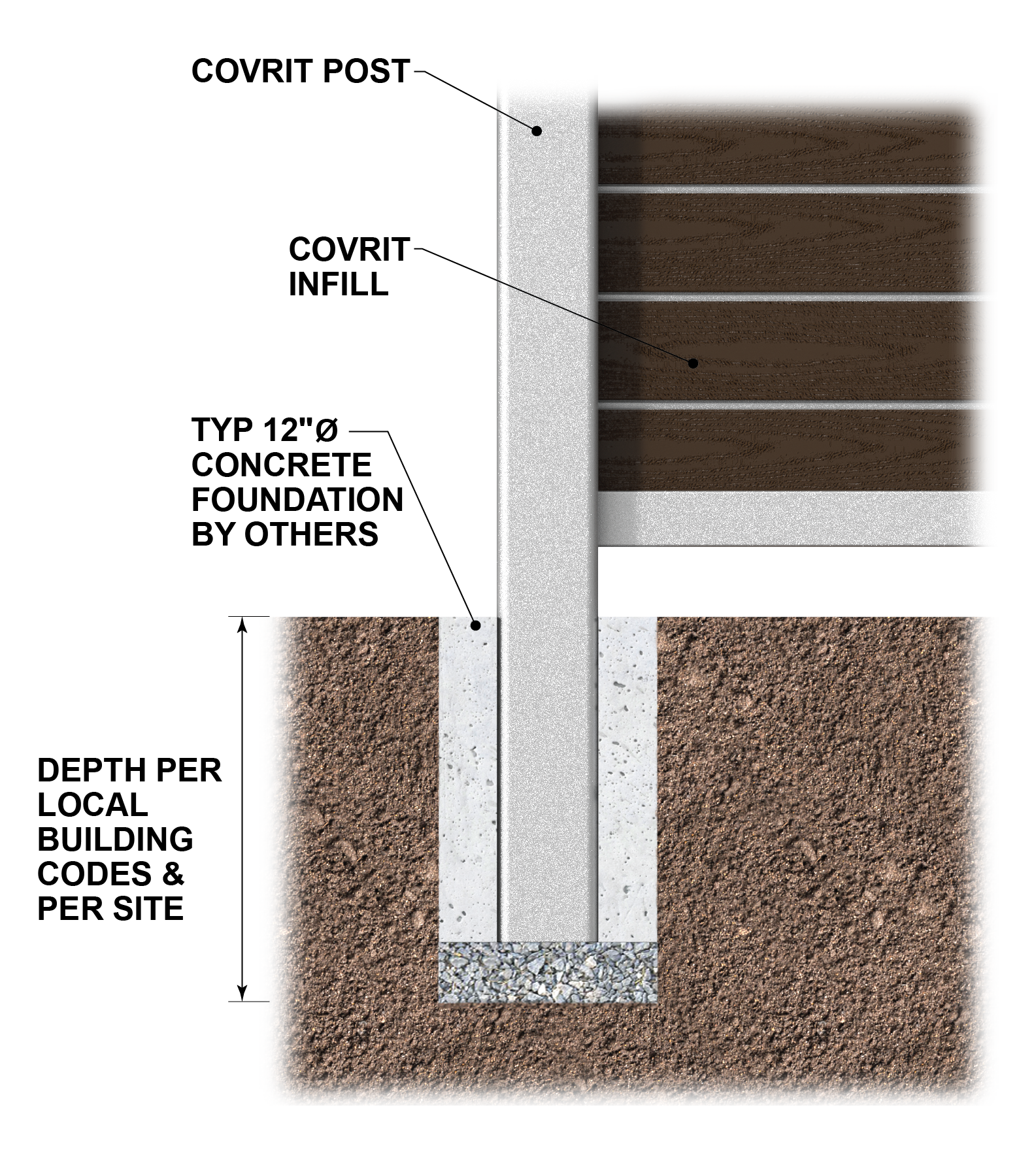 Post-Embedment